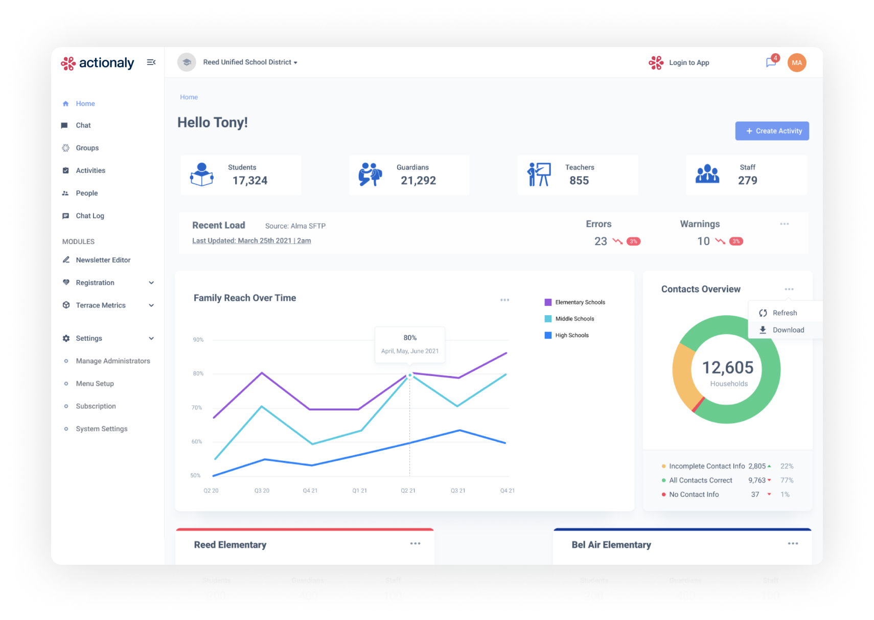 Actionaly dashboard showing consent tracking across a district
