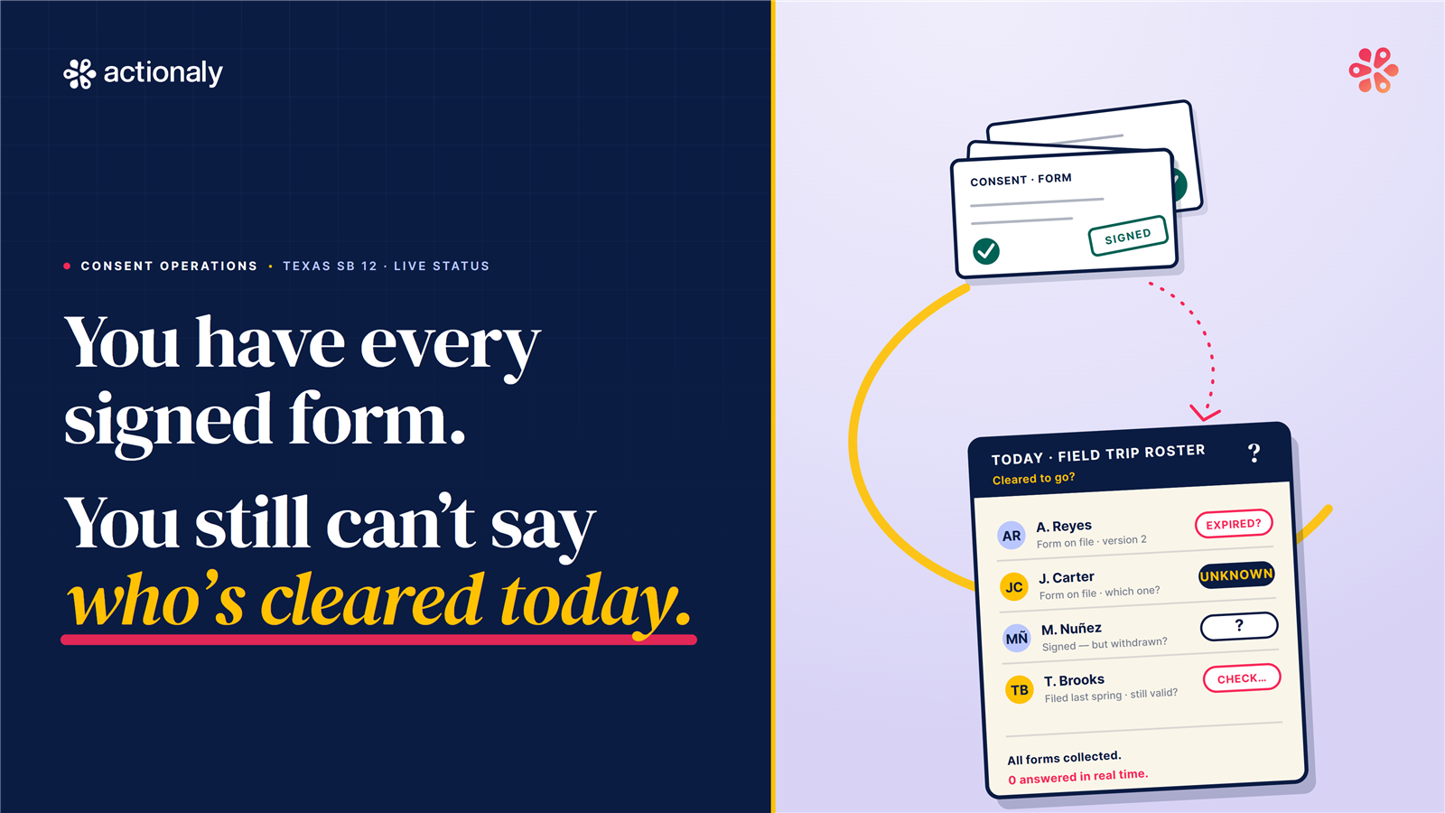 Collecting Consent Forms Isn't the Same as Knowing Who's Cleared