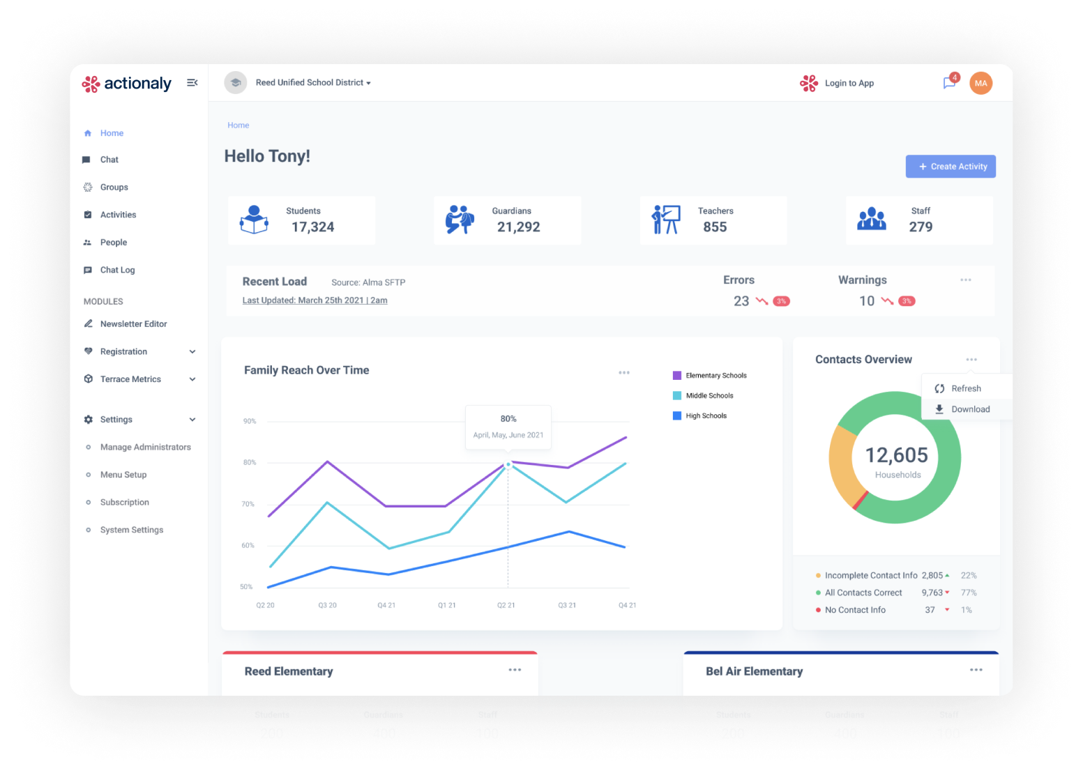 Actionaly full control dashboard for schools